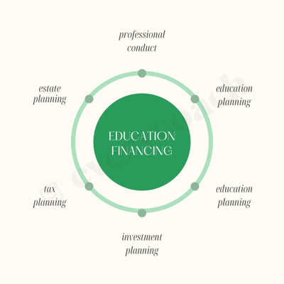 Education Financing Instagram Post Canva Template