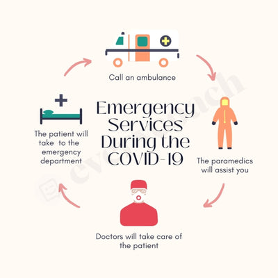 Emergency Services During The Covid-19 Instagram Post Canva Template