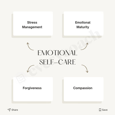 Emotional Self-Care Instagram Post Canva Template