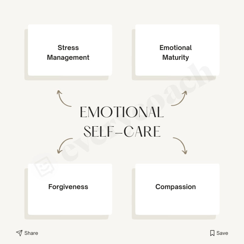 Emotional Self-Care Instagram Post Canva Template