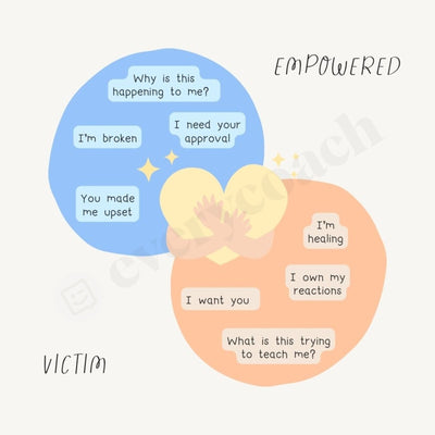 Empowered Or Victim Instagram Post Canva Template