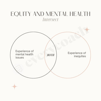 Equity And Metal Health Intersect Instagram Post Canva Template