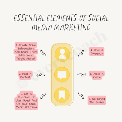 Essential Elements Of Social Media Marketing Instagram Post Canva Template