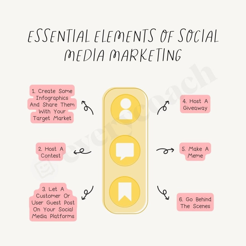 Essential Elements Of Social Media Marketing Instagram Post Canva Template
