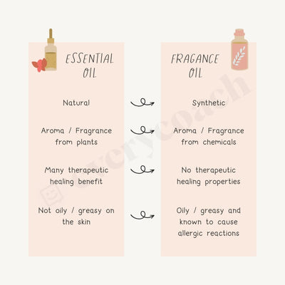 Essential Oil Or Fragance Instagram Post Canva Template