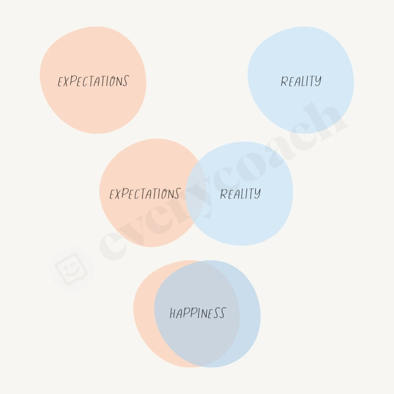 Expectations Vs Reality Instagram Post Canva Template