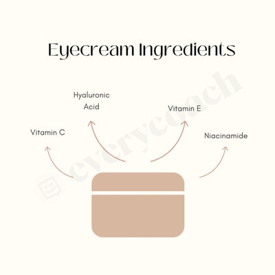 Eyecream Ingredients Instagram Post Canva Template