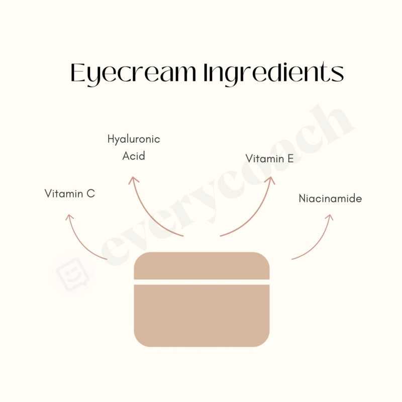 Eyecream Ingredients Instagram Post Canva Template