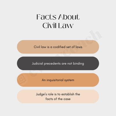 Facts About Civil Law Instagram Post Canva Template