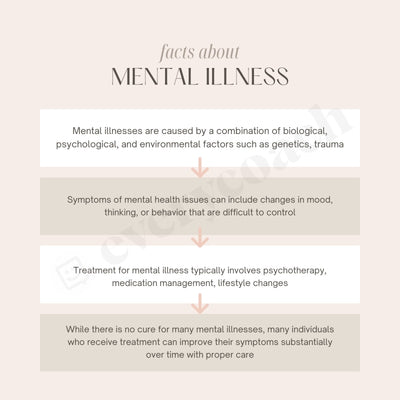 Facts About Mental Illness Instagram Post Canva Template