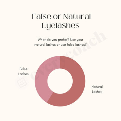 False Or Natural Eyelashes Instagram Post Canva Template