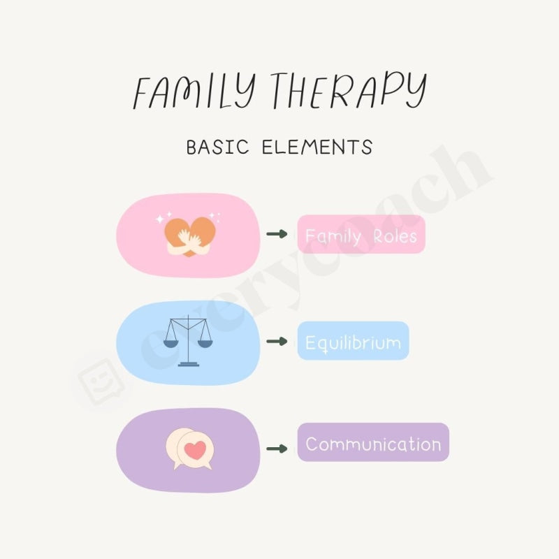 Family Therapy Basic Elements Instagram Post Canva Template