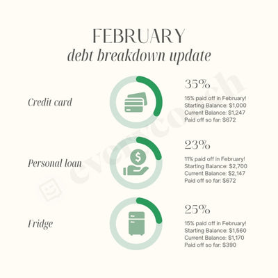 February Debt Breakdown Update Instagram Post Canva Template