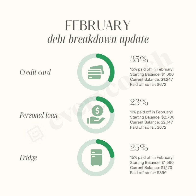 February Debt Breakdown Update Instagram Post Canva Template