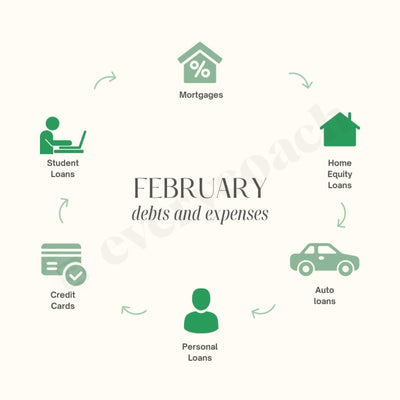 February Debts And Expenses Instagram Post Canva Template