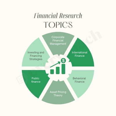 Financial Research Topics Instagram Post Canva Template