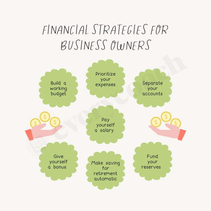 Financial Strategies For Business Owners Instagram Post Canva Template