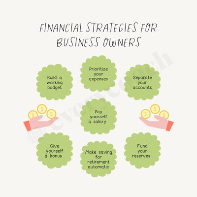 Financial Strategies For Business Owners Instagram Post Canva Template
