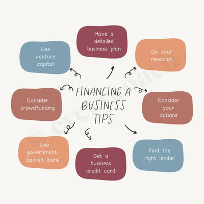 Financing A Business Tips Instagram Post Canva Template