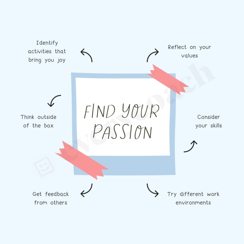 Find Your Passion Instagram Post Canva Template