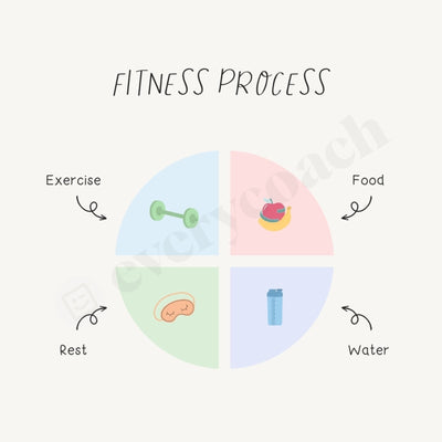 Fitness Process Instagram Post Canva Template