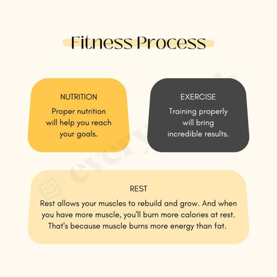 Fitness Process Instagram Post Canva Template