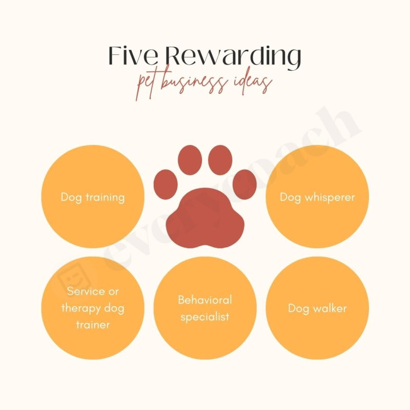 Five Rewarding Pet Business Ideas Instagram Post Canva Template