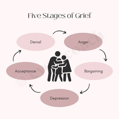 Five Stages Of Grief Instagram Post Canva Template