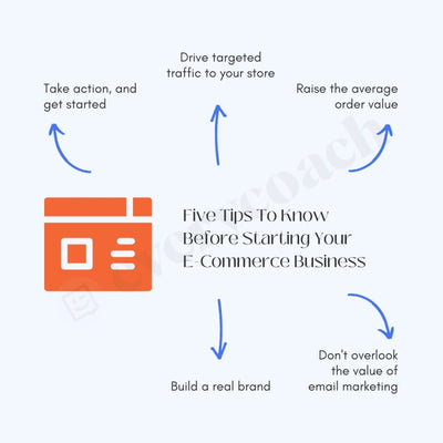 Five Tips To Know Before Starting Your E-Commerce Business Instagram Post Canva Template