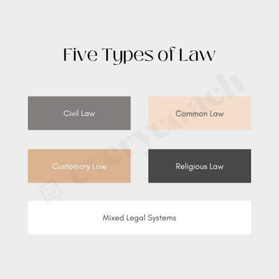 Five Types Of Law Instagram Post Canva Template