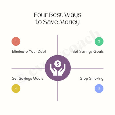 Four Best Ways To Save Money Instagram Post Canva Template
