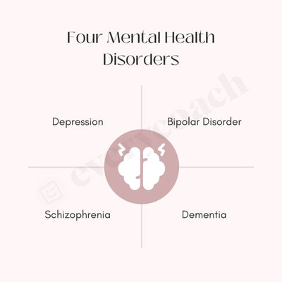 Four Mental Health Disorders Instagram Post Canva Template