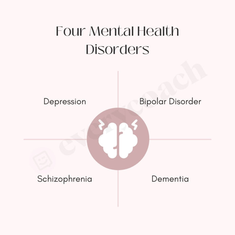 Four Mental Health Disorders Instagram Post Canva Template