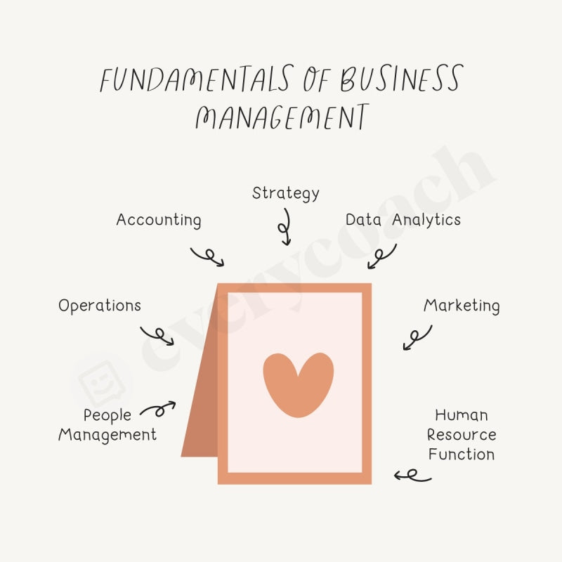 Fundamentals of Business Management Instagram Post Canva Template ...