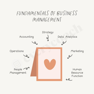 Fundamentals Of Business Management Instagram Post Canva Template