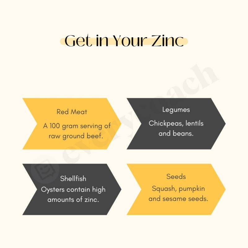 Get In Your Zinc Instagram Post Canva Template