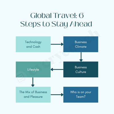 Global Travel: 6 Steps To Stay Ahead Instagram Post Canva Template
