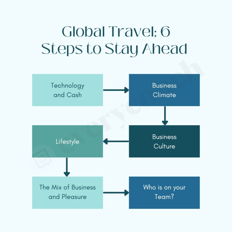 Global Travel: 6 Steps To Stay Ahead Instagram Post Canva Template