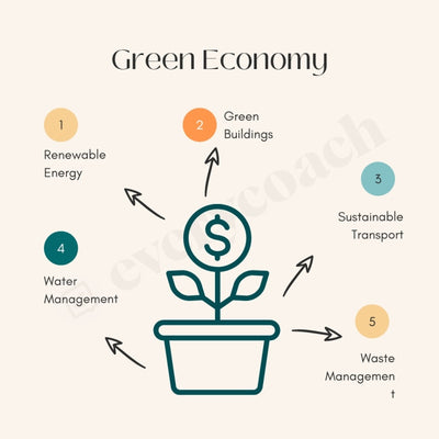 Green Economy Instagram Post Canva Template