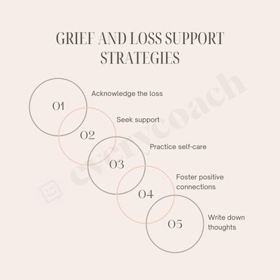 Grief And Loss Support Strategies Instagram Post Canva Template