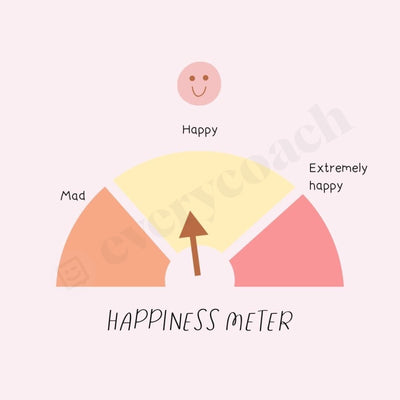 Happiness Meter Instagram Post Canva Template