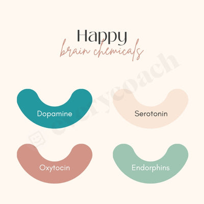 Happy Brain Chemicals Instagram Post Canva Template