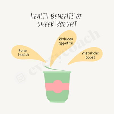 Health Benefits Of Greek Yogurt Instagram Post Canva Template