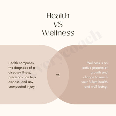 Health Vs Wellness Instagram Post Canva Template