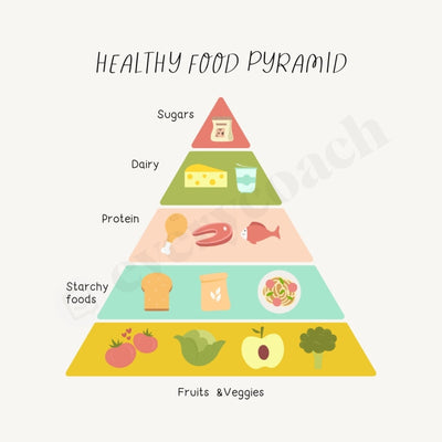Healthy Food Pyramid Instagram Post Canva Template