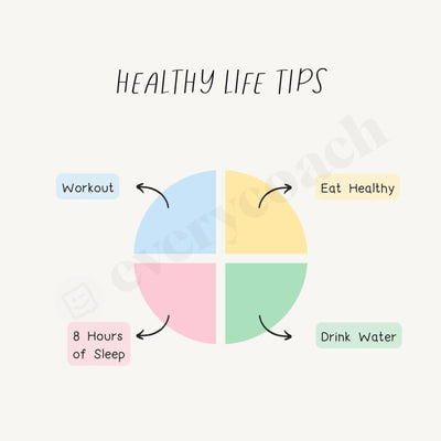 Healthy Life Tips Instagram Post Canva Template