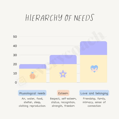 Hierarchy Of Needs Instagram Post Canva Template