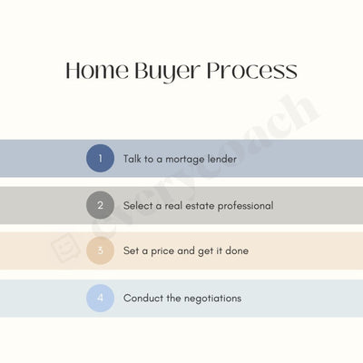Home Buyer Process Instagram Post Canva Template