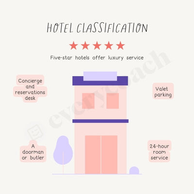 Hotel Classification Instagram Post Canva Template