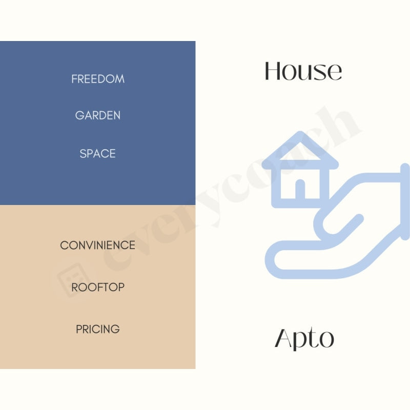 House Vs Apto Instagram Post Canva Template